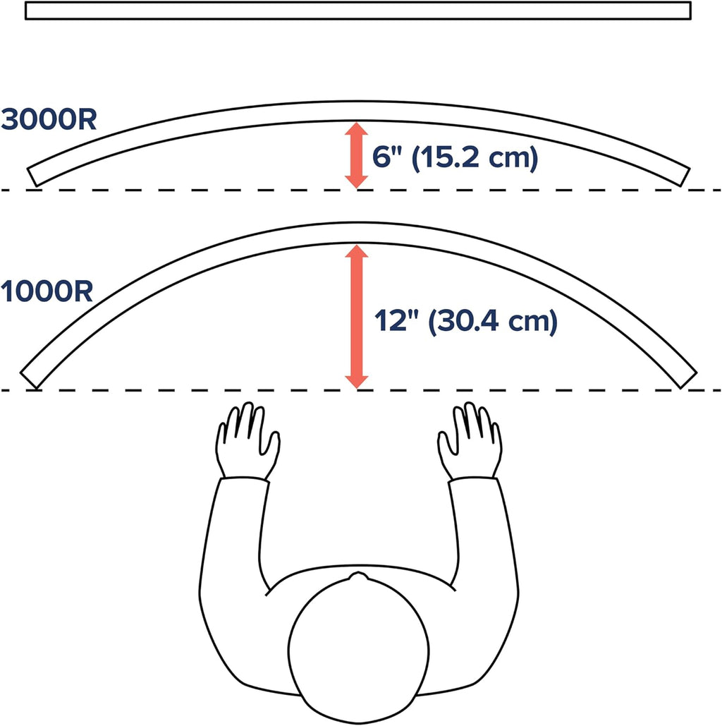 – HX HD Premium Heavy Duty Monitor Arm, Single Monitor Desk Mount – for 1000R Curved Ultrawide Monitors up to 49 Inches, 28 to 42 Lbs, VESA 75X75Mm or 100X100Mm – HD Pivot, White